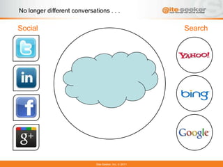 No longer different conversations . . .

Social                                                  Search




                             Marketing




                             Site-Seeker, Inc.   2011
 