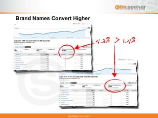 Site-Seeker, Inc.   2011
 