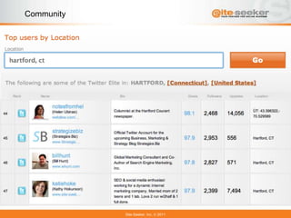 Community




            Site-Seeker, Inc.   2011
 
