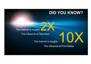 DID YOU KNOW?



The Internet is roughly   2X
                                           10X
     The influence of Television


                 The Internet is roughly
                          The influence of Print Media
 