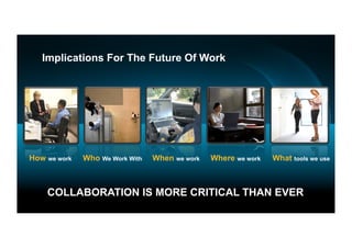 Implications For The Future Of Work




How we work   Who We Work With   When we work   Where we work   What tools we use
 