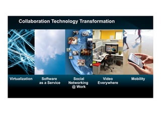 Collaboration Technology Transformation




Virtualization    Software        Social       Video      Mobility
                 as a Service   Networking   Everywhere
                                 @ Work
 