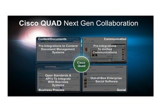 Cisco QUAD Next Gen Collaboration

     Content/Documents   Communication




     Business Process           Social
 