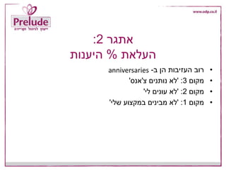 ‫אתגר‬2:
‫העלאת‬%‫היענות‬
•‫ב‬ ‫הן‬ ‫העזיבות‬ ‫רוב‬-anniversaries
•‫מקום‬3:'‫צ‬ ‫נותנים‬ ‫לא‬'‫אנס‬'
•‫מקום‬2:'‫לי‬ ‫עונים‬ ‫לא‬'
•‫מקום‬1:'‫שלי‬ ‫במקצוע‬ ‫מבינים‬ ‫לא‬'
 