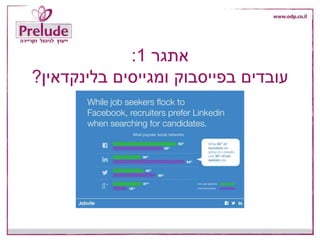 ‫אתגר‬1:
‫עובדים‬‫בפייסבוק‬‫ומגייסים‬‫בלינקדאין‬?
 