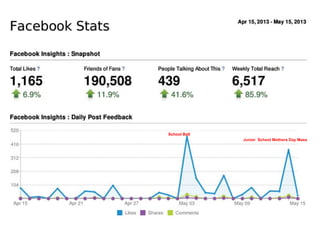 School Ball
Junior School Mothers Day Mass
 