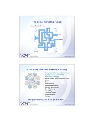 The Social Marketing Funnel
   Source: Forester Research




A Quick Step Back: Web Marketing & Strategy
                            Social Marketing is another channel
                            that fits in your overall Web
                            Marketing Strategy
                        •   Website: content, design, navigation, actions
                            desired
                        •   Blogs
                        •   Email Marketing
                        •   Reputation Management
                        •   Banner & Text Advertising
                        •   Search Marketing
                        •   Link Building
                        •   Community Building
                        •   Affiliate Marketing
                        •   Analysis


 Integration is key, but more on that later …
 