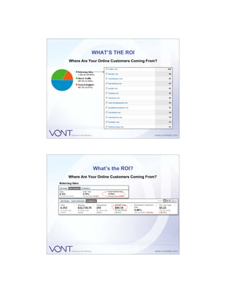 WHAT’S THE ROI
Where Are Your Online Customers Coming From?




            What’s the ROI?
Where Are Your Online Customers Coming From?
 