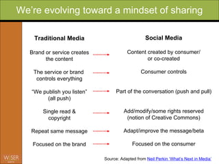 We’re evolving toward a mindset of sharing Source : Adapt ed from   Neil Perkin ‘What’s Next in Media’   Traditional Media Brand or service creates the content The service or brand  controls everything “We publish you listen” (all push) Single read & copyright Repeat same message Focused on the brand Social Media Content created by consumer/ or co-created Consumer controls Part of the conversation (push and pull) Add/modify/some rights reserved (notion of Creative Commons) Adapt/improve the message/beta Focused on the consumer 