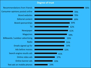 Social Media : A Primer