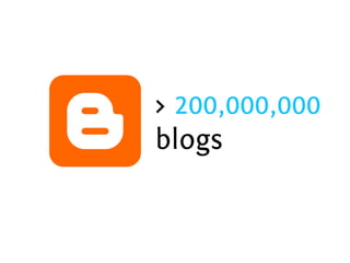 > 27.3 million tweets per day
