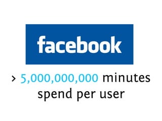 > 200,000,000 blogs
