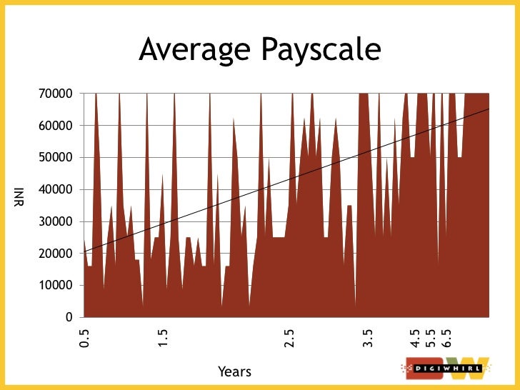 Average forex broker salary