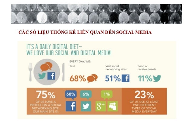 Social Media Profile Picker