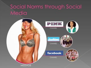 CHANNEL




          CHANNEL




          CHANNEL




MESSAGE
 