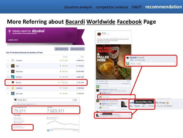 bacardi swot analysis Strategic management and multinational corporations: a case study of bacardi limited the swot analysis. bacardi swot analysis Strategic management and multinational corporations: a case study of bacardi limited the swot analysis.