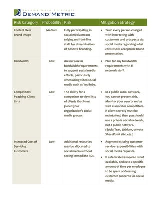 Risk Category       Probability Risk                       Mitigation Strategy
Control Over          Medium    Fully participating in        Train every person charged
Brand Image                     social media means             with interacting with
                                relying on front-line          customers and prospects via
                                staff for dissemination        social media regarding what
                                of positive branding.          constitutes acceptable brand
                                                               presentation.

Bandwidth              Low      An increase in                Plan for any bandwidth
                                bandwidth requirements         requirements with IT
                                to support social media        network staff.
                                efforts, particularly
                                when using video social
                                media such as YouTube.

Competitors            Low      The ability for a             In a public social network,
Poaching Client                 competitor to view lists       you cannot prevent this.
Lists                           of clients that have           Monitor your own brand as
                                joined your                    well as monitor competitors.
                                organization’s social          If client secrecy must be
                                media groups.                  maintained, then you should
                                                               use a private social network,
                                                               not a public network.
                                                               (SocialText, Lithium, private
                                                               SharePoint site, etc.]

Increased Cost of      Low      Additional resources          Augment existing customer
Servicing                       may be allocated to            service responsibilities with
Customers                       social media without           social media requests.
                                seeing immediate ROI.         If a dedicated resource is not
                                                               available, dedicate a specific
                                                               amount of time per employee
                                                               to be spent addressing
                                                               customer concerns via social
                                                               media.
 