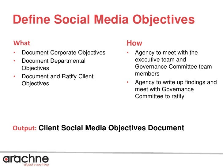 Social Media Strategy Project Overview