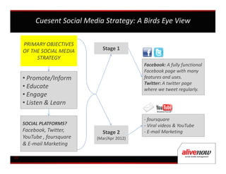 Cuesent Social Media Strategy: A Birds Eye View

     PRIMARY OBJECTIVES
     OF THE SOCIAL MEDIA      Stage 1
          STRATEGY
                                             Facebook: A fully functional
                                             Facebook page with many
     • Promote/Inform                        features and uses.
                                             Twitter: A twitter page
     • Educate                               where we tweet regularly.
     • Engage
     • Listen & Learn

                                             - foursquare
     SOCIAL PLATFORMS?                       - Viral videos & YouTube
     Facebook, Twitter,       Stage 2        - E-mail Marketing
     YouTube , foursquare   (Mar/Apr 2012)
     & E-mail Marketing

03
 