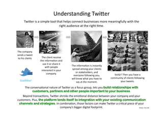 Understanding 
Twijer 
Twijer 
is 
a 
simple 
tool 
that 
helps 
connect 
businesses 
more 
meaningfully 
with 
the 
The 
company 
sends 
a 
tweet 
to 
his 
clients 
right 
audience 
at 
the 
right 
(me. 
The 
client 
receive 
the 
informa(on 
and 
use 
it 
or 
share 
it 
with 
people 
interested 
in 
your 
company. 
The 
informa(on 
is 
instantly 
spread 
among 
your 
clients 
or 
stakeholders, 
and 
everyone 
following 
you, 
will 
know 
what 
you 
have 
to 
say 
at 
the 
moment. 
The 
conversa(onal 
nature 
of 
Twijer 
as 
a 
focus 
group, 
lets 
you 
Voilà!! 
Then 
you 
have 
a 
community 
of 
clients 
following 
your 
tweets. 
build relationships with 
customers, partners and other people important to your business. 
Beyond 
transac(ons, 
Twijer 
shrinks 
the 
emo(onal 
distance 
between 
your 
company 
and 
your 
customers. 
Plus, 
the platform lends itself to integration with your existing communication 
channels and strategies. 
In 
combina(on, 
those 
factors 
can 
make 
Twijer 
a 
cri(cal 
piece 
of 
your 
company’s 
bigger 
digital 
footprint. 
Photos: 
Illy 
Café 
 