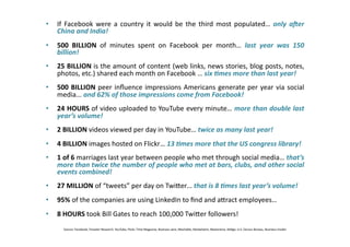 • If 
Facebook 
were 
a 
country 
it 
would 
be 
the 
third 
most 
populated… 
only 
a=er 
China 
and 
India! 
• 500 
BILLION 
of 
minutes 
spent 
on 
Facebook 
per 
month… 
last 
year 
was 
150 
billion! 
• 25 
BILLION 
is 
the 
amount 
of 
content 
(web 
links, 
news 
stories, 
blog 
posts, 
notes, 
photos, 
etc.) 
shared 
each 
month 
on 
Facebook 
… 
six 
,mes 
more 
than 
last 
year! 
• 500 
BILLION 
peer 
influence 
impressions 
Americans 
generate 
per 
year 
via 
social 
media... 
and 
62% 
of 
those 
impressions 
come 
from 
Facebook! 
• 24 
HOURS 
of 
video 
uploaded 
to 
YouTube 
every 
minute… 
more 
than 
double 
last 
year’s 
volume! 
• 2 
BILLION 
videos 
viewed 
per 
day 
in 
YouTube… 
twice 
as 
many 
last 
year! 
• 4 
BILLION 
images 
hosted 
on 
Flickr… 
13 
,mes 
more 
that 
the 
US 
congress 
library! 
• 1 
of 
6 
marriages 
last 
year 
between 
people 
who 
met 
through 
social 
media… 
that’s 
more 
than 
twice 
the 
number 
of 
people 
who 
met 
at 
bars, 
clubs, 
and 
other 
social 
events 
combined! 
• 27 
MILLION 
of 
“tweets” 
per 
day 
on 
Twijer… 
that 
is 
8 
,mes 
last 
year’s 
volume! 
• 95% 
of 
the 
companies 
are 
using 
LinkedIn 
to 
find 
and 
ajract 
employees… 
• 8 
HOURS 
took 
Bill 
Gates 
to 
reach 
100,000 
Twijer 
followers! 
Source: 
Facebook, 
Forester 
Research, 
YouTube, 
Flickr, 
Time 
Magazine, 
Business 
wire, 
Mashable, 
Marketwire, 
Neatorama, 
AdAge, 
U.S. 
Census 
Bureau, 
Business 
Insider 
 