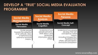 DEVELOP A “TRUE” SOCIAL MEDIA EVALUATION
PROGRAMME
Social Media
Management
Social Media
Persuasion
Guide people
towards th...
