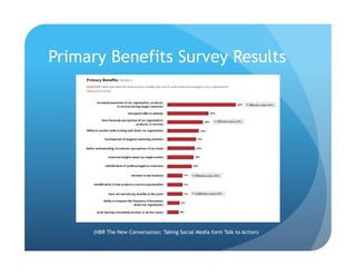Primary Benefits Survey Results




     (HBR The New Conversation: Taking Social Media form Talk to Action)
 
