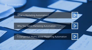 What is Marketing Automation?
Why You Need Marketing Automation
5 Dangerous Myths about Marketing Automation
DODATKOWE MAT...