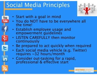 Social Media Principles
  • Start with a goal in mind
  • You do NOT have to be everywhere all
    the time!
  • E t bli h employee usage and
    Establish      l               d
    empowerment guidelines
  • LISTEN CAREFULLY then monitor
    continuously
  • Be prepared to act quickly when required
  • Each social media vehicle (e.g. Twitter)
    requires ~32 hours/month
      q                  /
  • Consider out-tasking for a rapid,
    professional & effective start
 