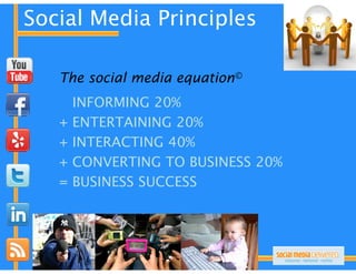 Social Media Principles

   The social media equation©
       INFORMING 20%
   +   ENTERTAINING 20%
   +   INTERACTING 40%
   +   CONVERTING TO BUSINESS 20%
   =   BUSINESS SUCCESS
 