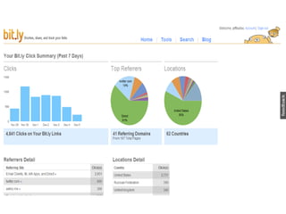 Create a strategy to reach your goals