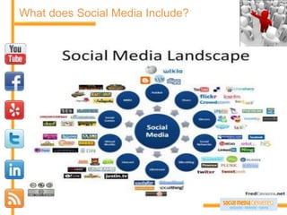 What does Social Media Include?