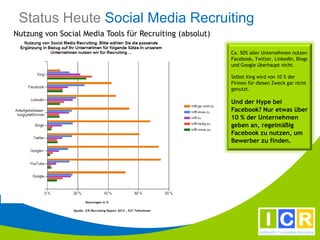 Status Heute Social Media Recruiting
Nutzung von Social Media Tools für Recruiting (absolut)

                                                                      Ca. 50% aller Unternehmen nutzen
                                                                      Facebook, Twitter, LinkedIn, Blogs
                                                                      und Google überhaupt nicht.

                                                                      Selbst Xing wird von 10 % der
                                                                      Firmen für diesen Zweck gar nicht
                                                                      genutzt.

                                                                      Und der Hype bei
                                                                      Facebook? Nur etwas über
                                                                      10 % der Unternehmen
                                                                      geben an, regelmäßig
                                                                      Facebook zu nutzen, um
                                                                      Bewerber zu finden.




                       Nennungen in %

                Quelle. ICR Recruiting Report 2012 , 527 Teilnehmer
 