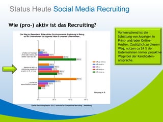 Status Heute Social Media Recruiting

Wie (pro-) aktiv ist das Recruiting?
                                                                                                            Vorherrschend ist die
                                                                                                            Schaltung von Anzeigen in
                                                                                                            Print- und/oder Online-
                                                                                                            Medien. Zusätzlich zu diesem
                                                                                                            Weg, nutzen ca 24 % der
                                                                                                            Unternehmen immer proaktive
                                                                                                            Wege bei der Kandidaten-
                                                                                                            ansprache.




                                                                                             Nutzung in %




         Quelle: Recruiting Report 2012, Institute for Competitive Recruiting , Heidelberg
 