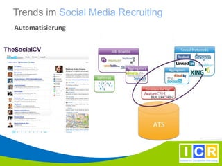 Trends im Social Media Recruiting
Automatisierung
 