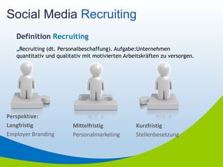 Social Media Recruiting
   Definition Recruiting
   „Recruiting (dt. Personalbeschaffung). Aufgabe:Unternehmen
   quantitativ und qualitativ mit motivierten Arbeitskräften zu versorgen.




Perspektive:
Langfristig              Mittelfristig            Kurzfristig
Employer Branding        Personalmarketing        Stellenbesetzung
 