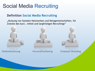 Social Media Recruiting
    Definition Social Media Recruiting
    „Nutzung von Sozialen Netzwerken und Netzgemeinschaften, für
    Zwecke des kurz-, mittel und langfristigen Recruitings“




Stellenbesetzung          Personalmarketing       Employer Branding
 