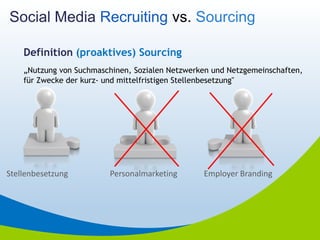 Social Media Recruiting vs. Sourcing

    Definition (proaktives) Sourcing
    „Nutzung von Suchmaschinen, Sozialen Netzwerken und Netzgemeinschaften,
    für Zwecke der kurz- und mittelfristigen Stellenbesetzung"




Stellenbesetzung         Personalmarketing       Employer Branding
 