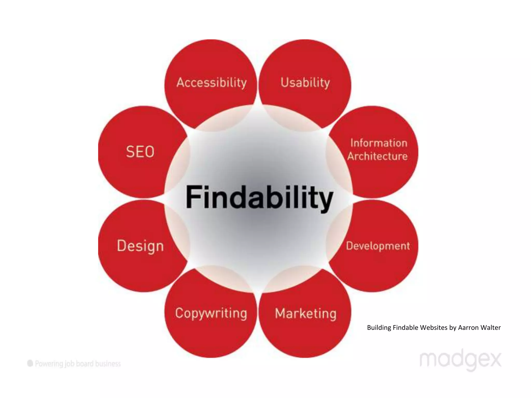 Building Findable Websites by Aarron Walter
 