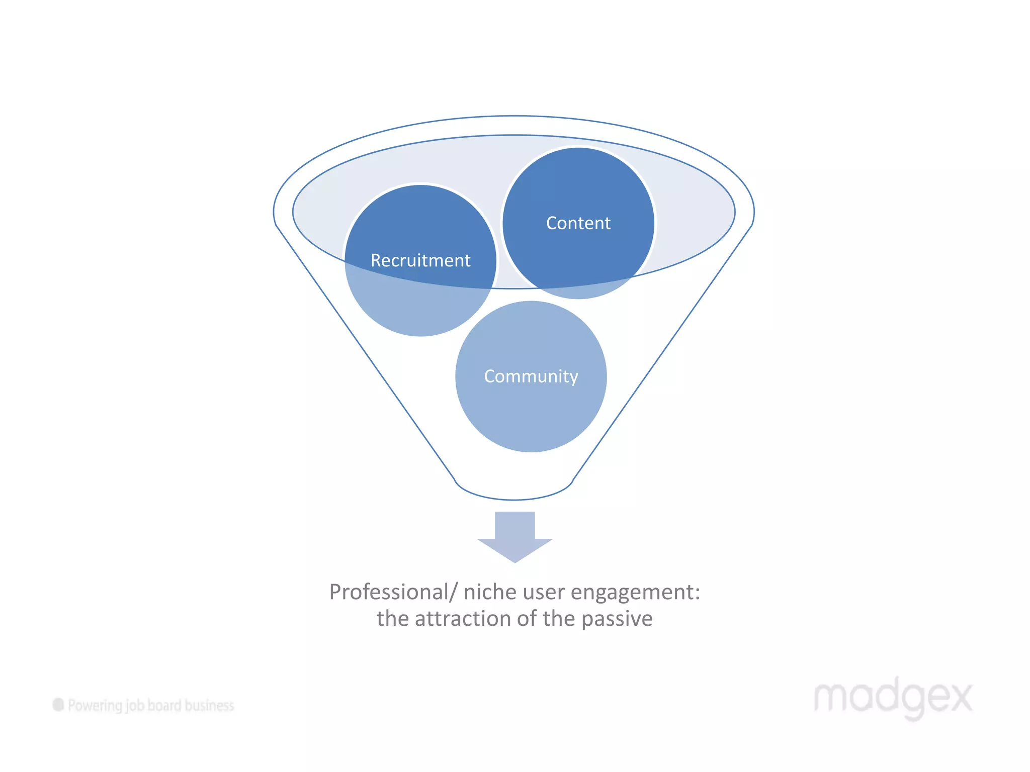 Content
    Recruitment




                  Community




Professional/ niche user engagement:
     the attraction of the passive
 