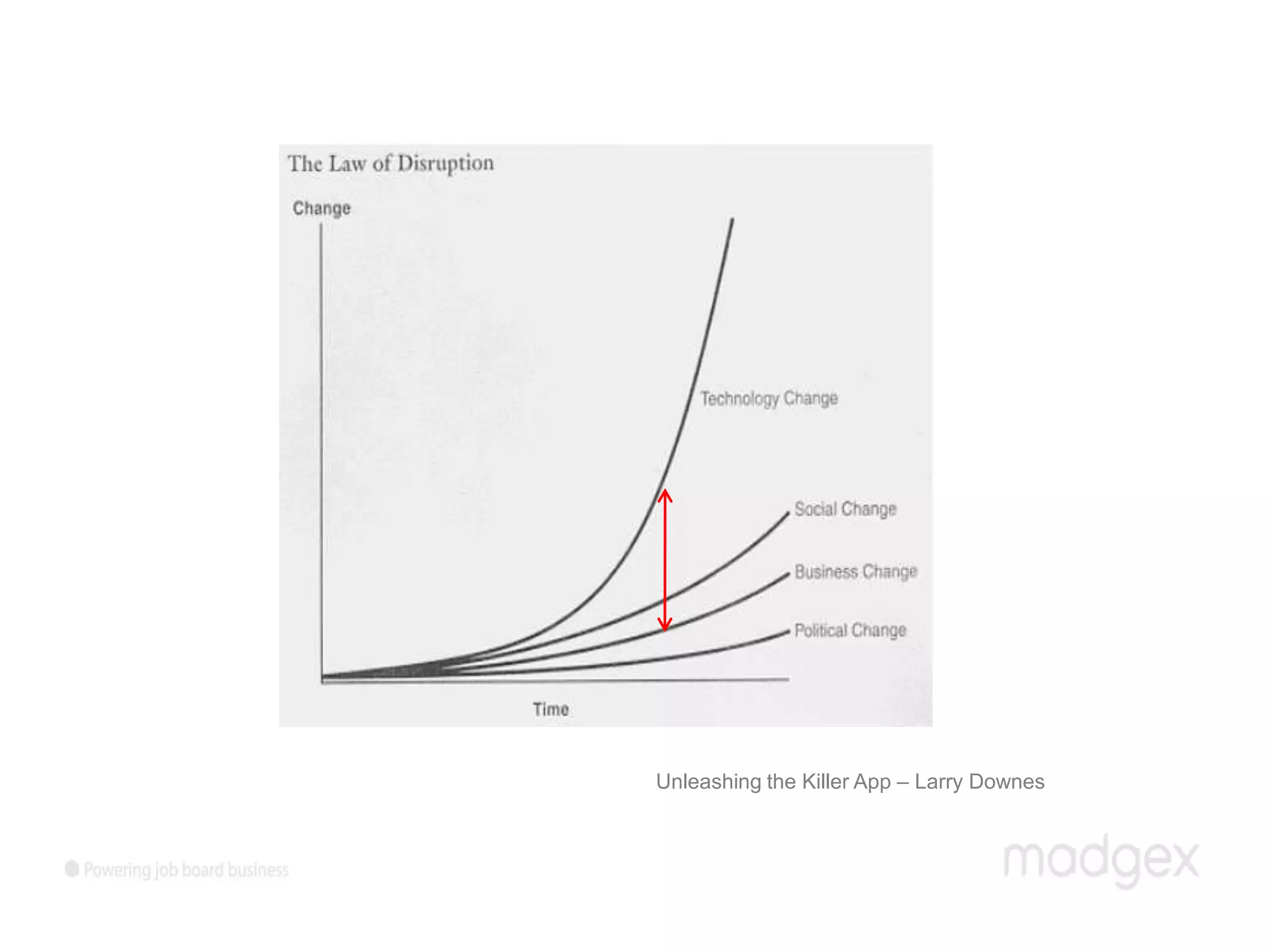 Unleashing the Killer App – Larry Downes
 