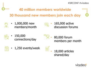 #SRCONF #viadeo


     40 million members worldwide
30 thousand new members join each day

• 1,000,000 new       • 165,000 active
  members/month         discussion forums

• 150,000
                      • 80,000 forum
  connections/day
                        members per month

• 1,250 events/week
                      • 18,000 articles
                        shared/day
 