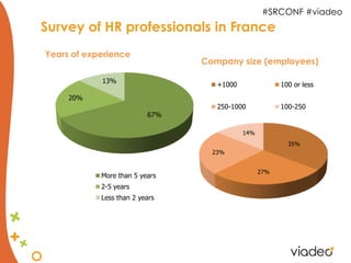 #SRCONF #viadeo
Survey of HR professionals in France
Years of experience
                                Company size (employees)

            13%
                                   +1000               100 or less
     20%
                                   250-1000            100-250
                          67%

                                           14%
                                                         35%
                                  23%


                                                 27%
            More than 5 years
            2-5 years
            Less than 2 years
 