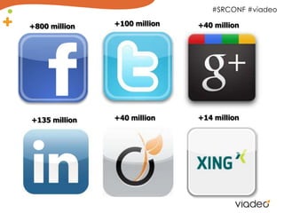 #SRCONF #viadeo

+800 million   +100 million   +40 million




+135 million   +40 million    +14 million
 