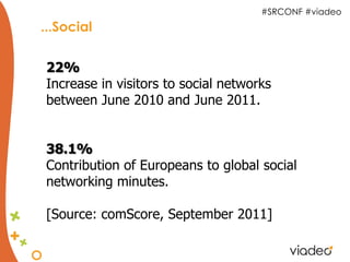 #SRCONF #viadeo
...Social

22%
Increase in visitors to social networks
between June 2010 and June 2011.


38.1%
Contribution of Europeans to global social
networking minutes.

[Source: comScore, September 2011]
 