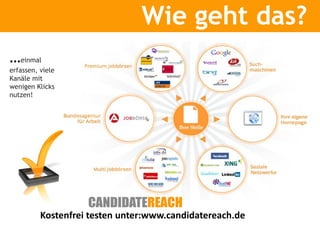 Wie geht das?
…einmal
erfassen, viele
Kanäle mit
wenigen Klicks
nutzen!

Kostenfrei testen unter:www.candidatereach.de

 