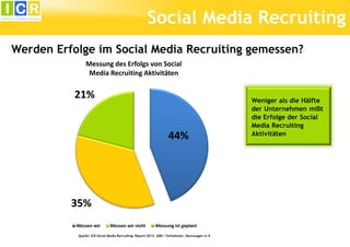 Social Media Recruiting
Werden Erfolge im Social Media Recruiting gemessen?
Messung des Erfolgs von Social
Media Recruiting Aktivitäten

21%

44%

35%
Messen wir

Messen wir nicht

Messung ist geplant

Quelle: ICR Social Media Recruiting Report 2013, 600+ Teilnehmer, Nennungen in %

Weniger als die Hälfte
der Unternehmen mißt
die Erfolge der Social
Media Recruiting
Aktivitäten

 