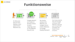Einführung Tipps für den
Erfolg
FazitVorteile Funktions-
weise
Funktionsweise
Ein Benutzer
besucht Ihre
Website, führt
jedoch keine
Aktionen aus.
Google platziert
ein Cookie im
Browser dieses.
So wird
angezeigt, dass
er ihre Website
besucht hat.
Der Nutzer
verlässt ihre
Website und
navigiert durch
andere Websites
im Google
Display-Netzwerk
Das Cookie bewirkt,
dass ihre Anzeige
auf diesen GDN-
Websites angezeigt
wird. So kann ihre
Kampagne den
Nutzer erneut
erreichen.
 