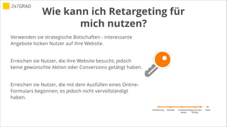 Einführung Tipps für den
Erfolg
FazitVorteile Funktions-
weise
Verwenden sie strategische Botschaften - interessante
Angebote locken Nutzer auf ihre Website.
!
Erreichen sie Nutzer, die ihre Website besucht, jedoch
keine gewünschte Aktion oder Conversions getätigt haben.
!
Erreichen sie Nutzer, die mit dem Ausfüllen eines Online-
Formulars begonnen, es jedoch nicht vervollständigt
haben.
Wie kann ich Retargeting für
mich nutzen?
 