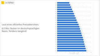 Laut eines offiziellen Presseberichtes:
6,5 Mio. Nutzer im deutschsprachigen
Raum, Tendenz steigend!
 